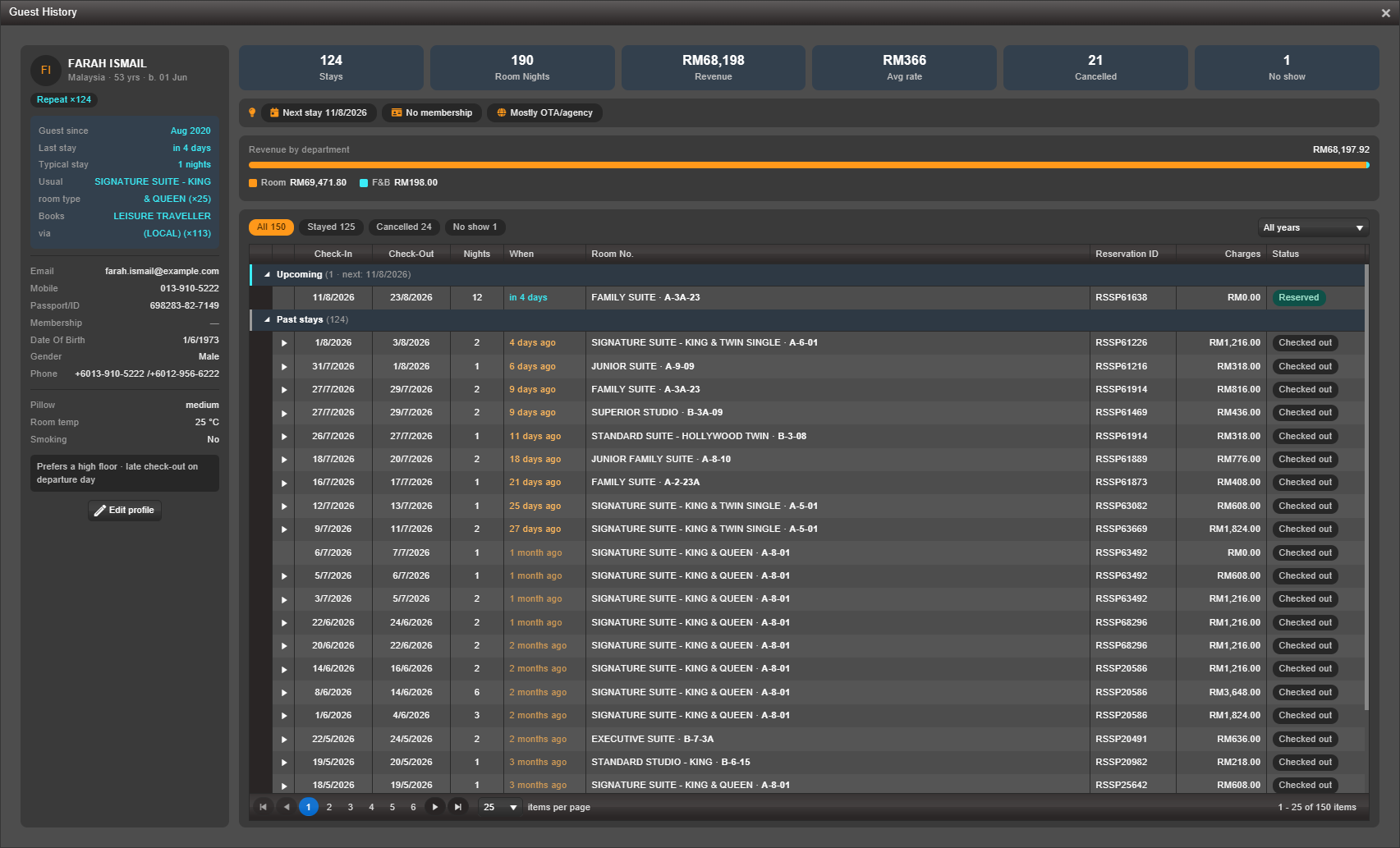 WinX 360-degree guest history profile with repeat-stay count, revenue by department, preferences and full stay timeline