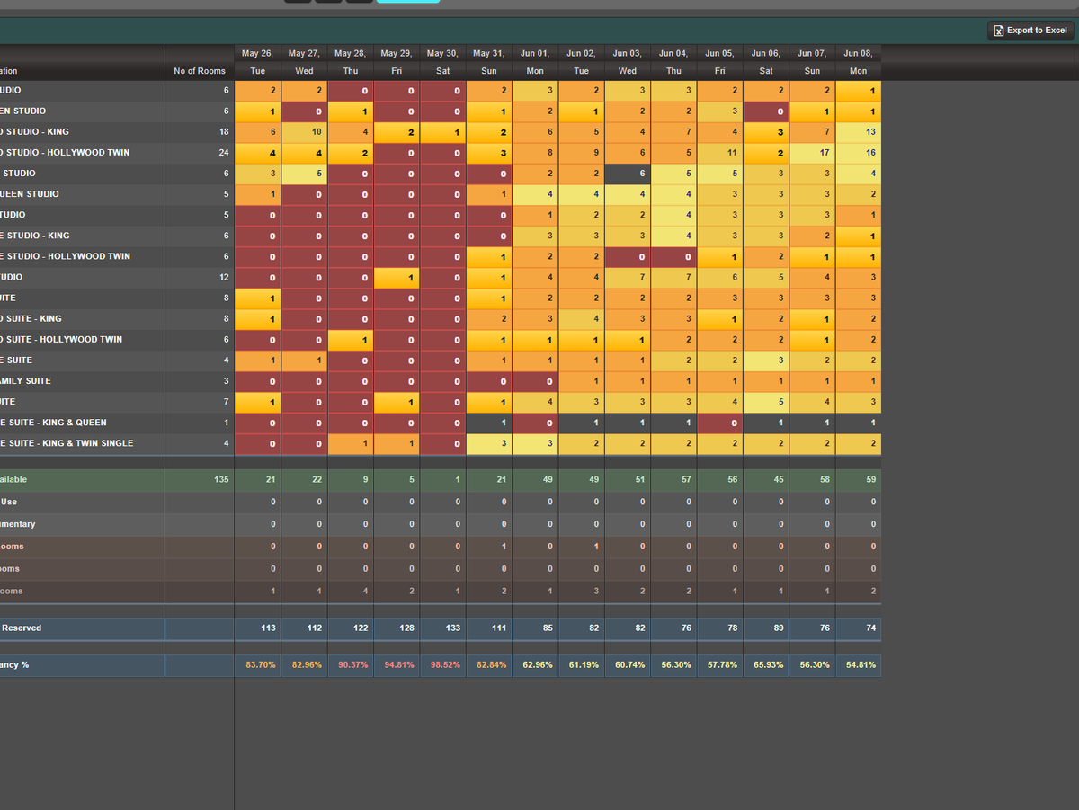 WinX front office accommodation forecast with occupancy heat map by room type